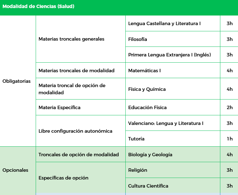 Bachillerato ciencias