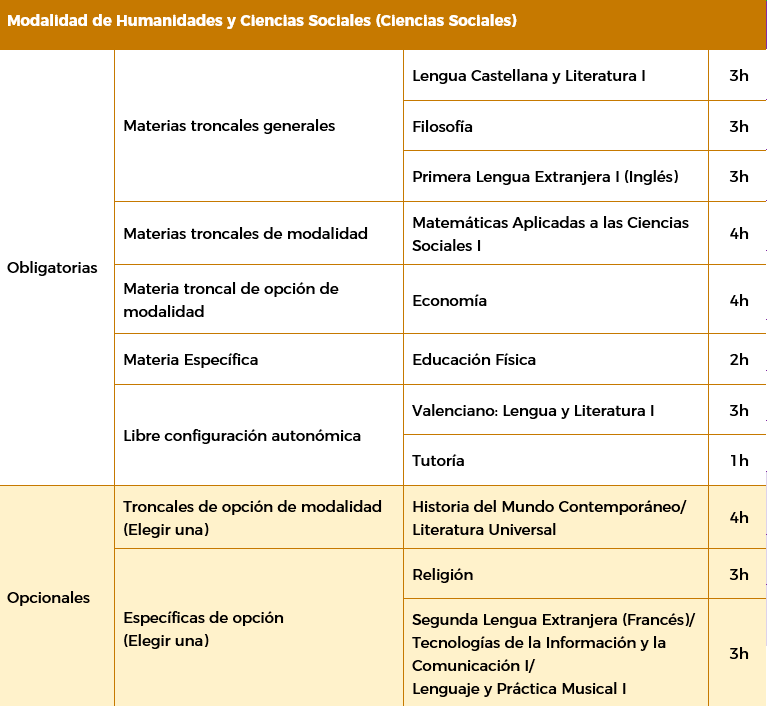 Bachillerato humanidades