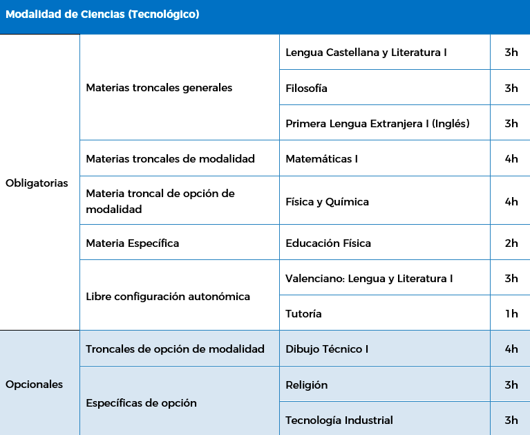 Bachillerato ciencias