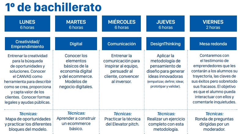 Bachillerato Emprendimiento