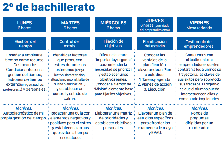 Bachillerato Emprendimiento