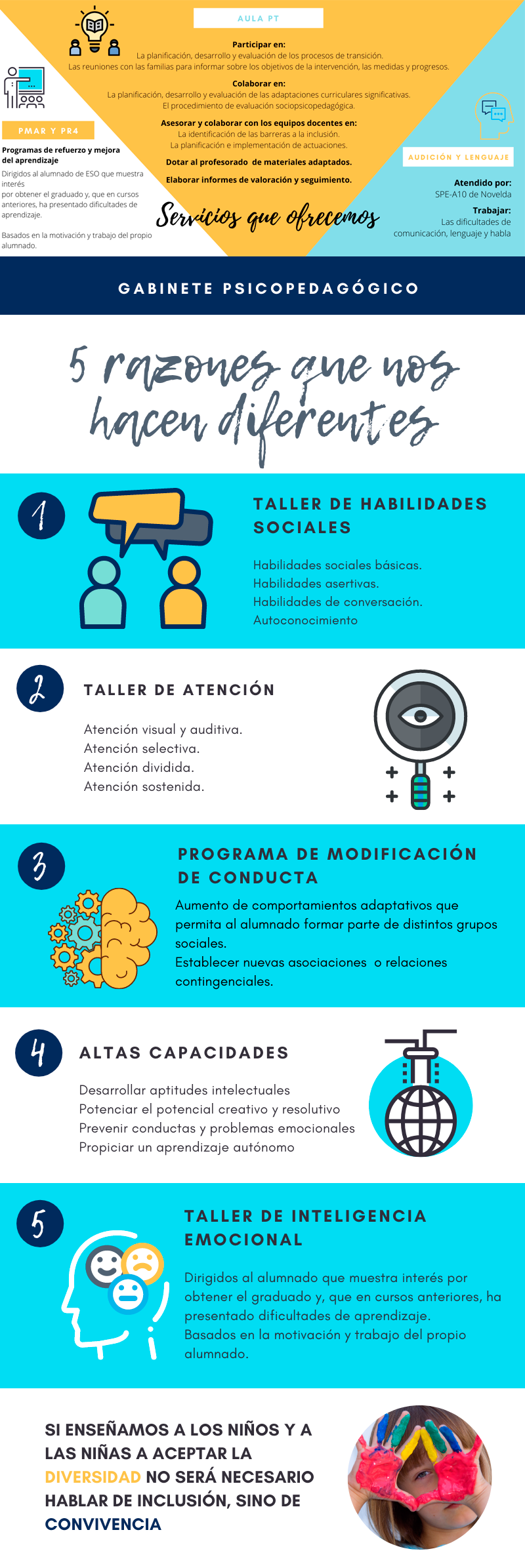 Tareas Gabinete Orientación