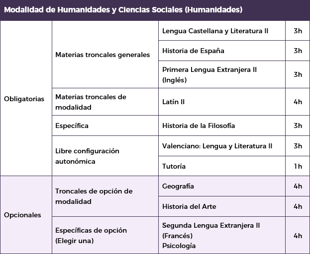 bachillerato humanidades