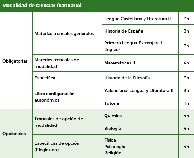 bachillerato ciencias