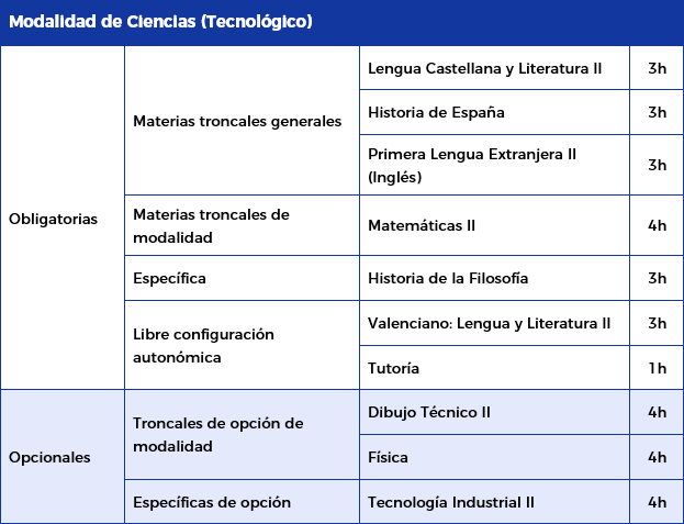 bachillerato ciencias